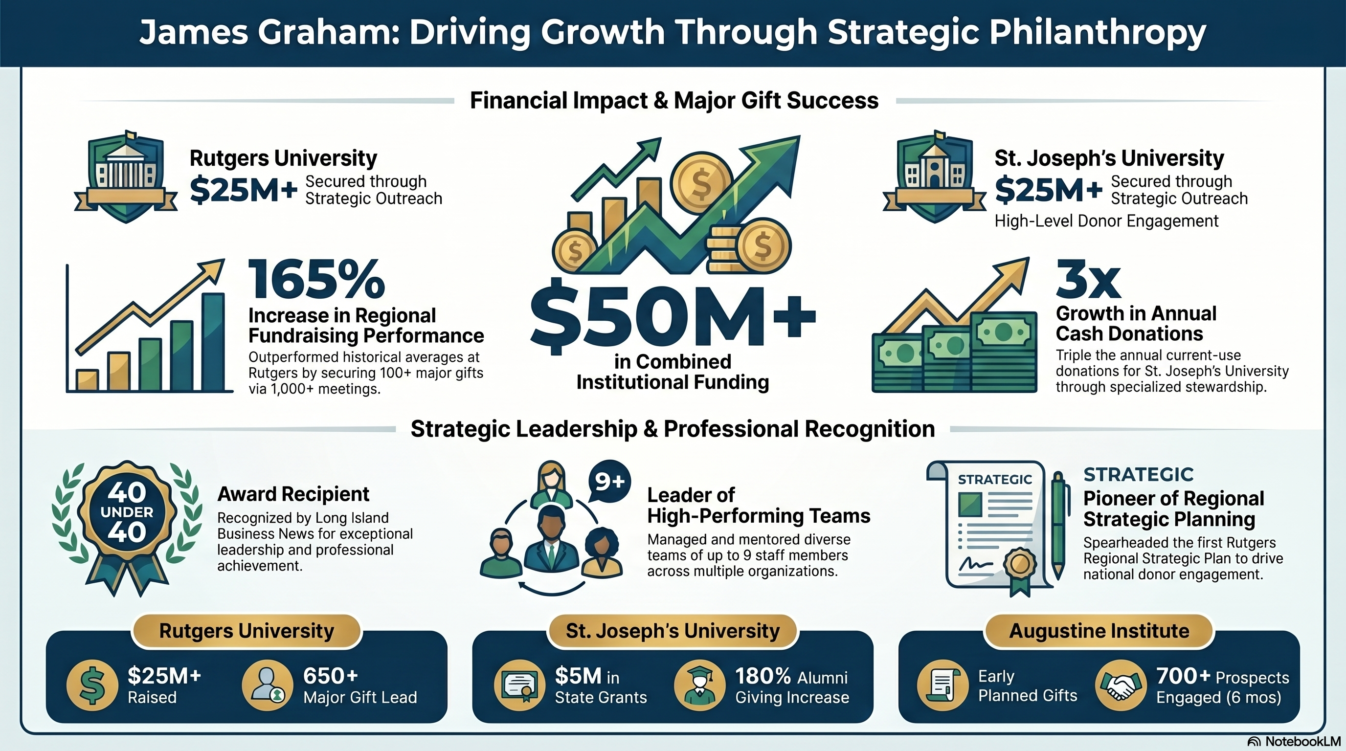 James Graham strategic philanthropy infographic